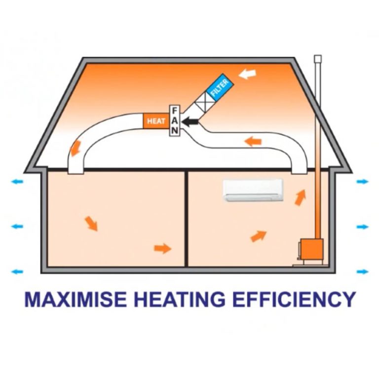 Heat Transfer Kits & Improved Air Quality 42 Energy Street Hobart