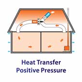 heat-transfer-positive-pressure-tas-vent-heat-transfer-kit-hobart