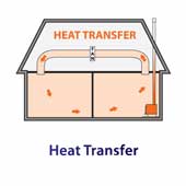 heat-transfer-tas-vent-heat-transfer-kit-hobart