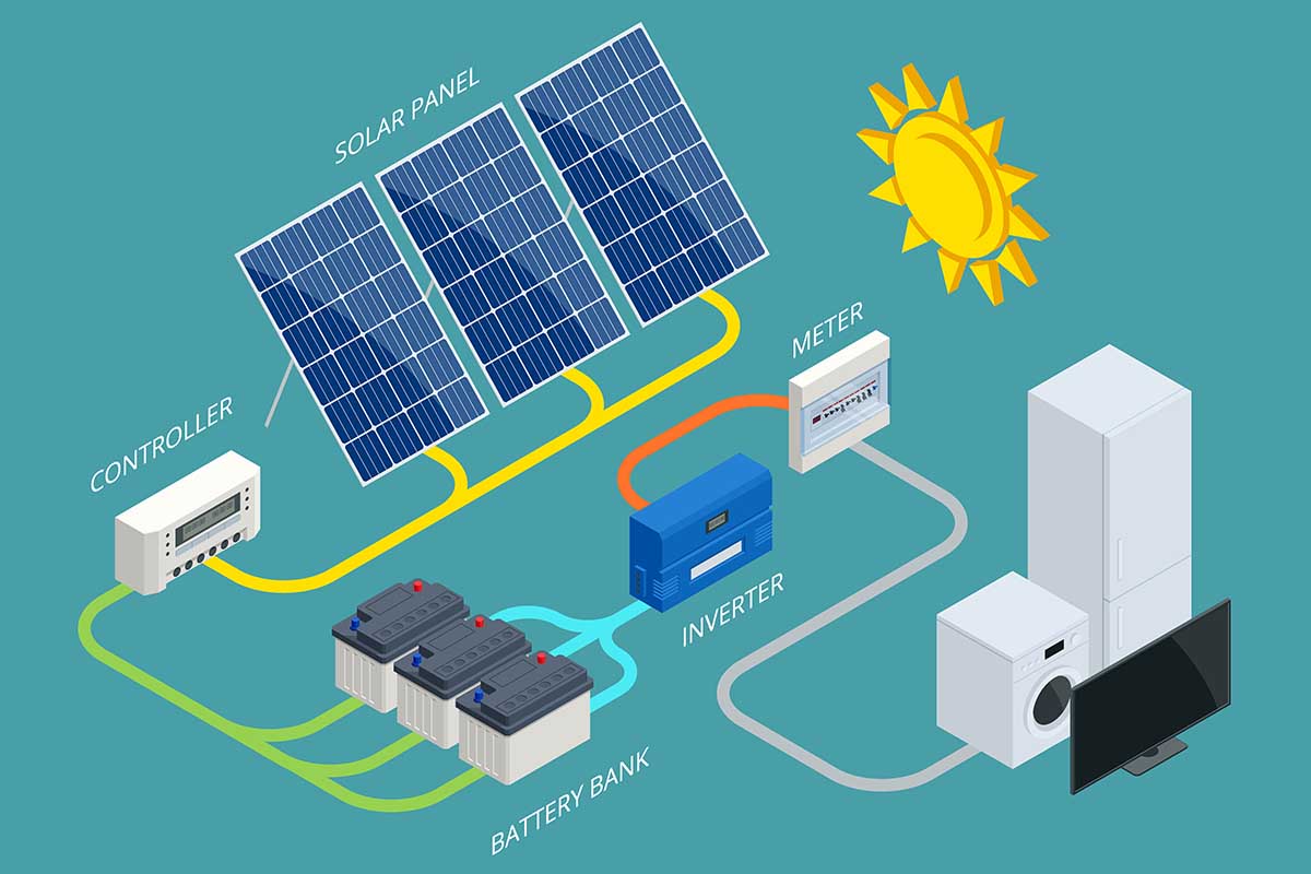 hobart-solar-panels-lithium-battery-ev-charger-inverter-tasmania