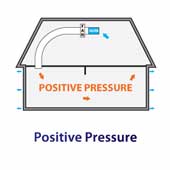 positive-pressure-tas-vent-heat-transfer-kit-hobart
